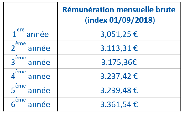montants de référence 2018